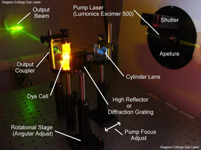 Laser barwnikowy 1966 w IBM zbudowano pierwszy laser barwnikowy Substancją czynną jest roztwór zawierający barwnik