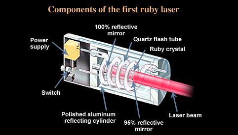 Laser impulsowy, wymaga dużej mocy