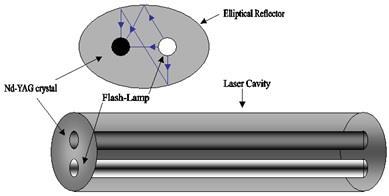 Inne lasery na ciele stałym Laser neodymowy np.