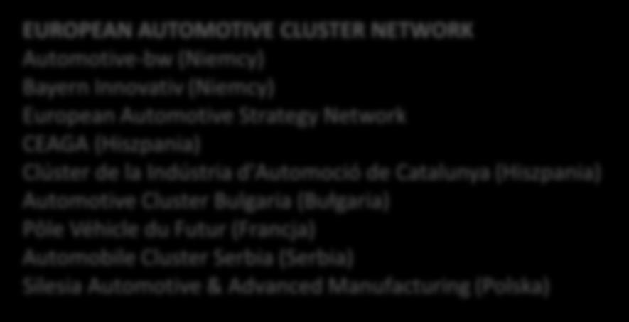 Automotive Cluster Bulgaria Bułgaria) Pôle Véhicle du Futur (Francja) Automobile Cluster Serbia (Serbia) Silesia