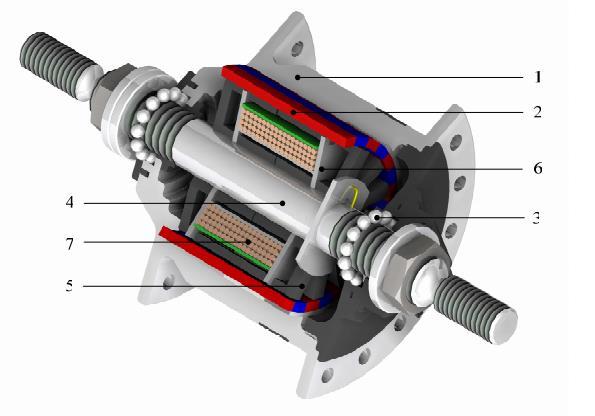 Przetwornik elektromechaniczny Elektromagnetyczny przetwornik energii DH-3N3 Tabela 1. Parametry generatora DH-3N3 Rys.14.