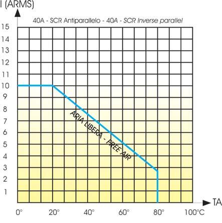 Ambient temperature   Ambient temperature 8