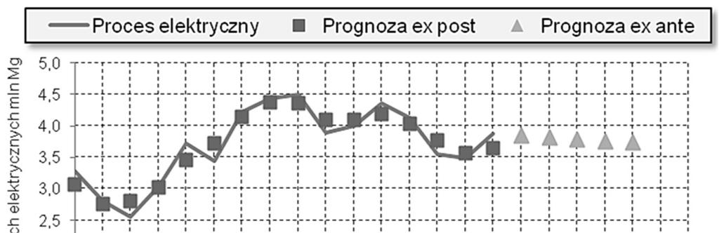 SYSTEMY WSPOMAGANIA w INŻYNIERII PRODUKCJI Problemy w zarządzaniu środowiskiem 20