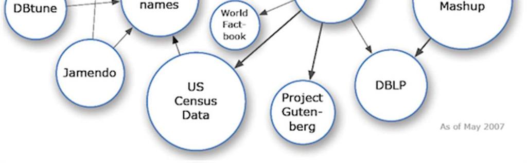 Źródła Big Data