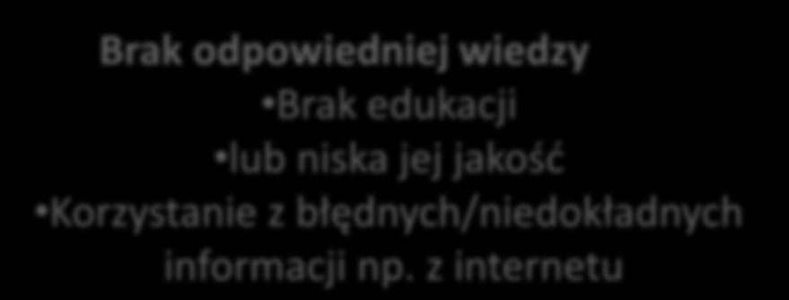 z internetu Brak odpowiednich praktycznych umiejętności dotyczących