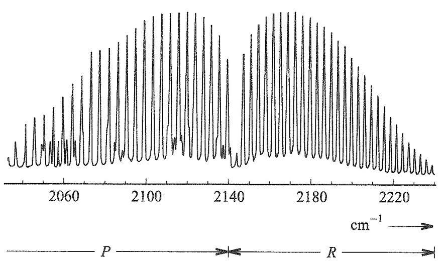 W6. Spektroskopia oscylacyjna Widmo oscylacyjne cząsteczki CO w azie gazowej O