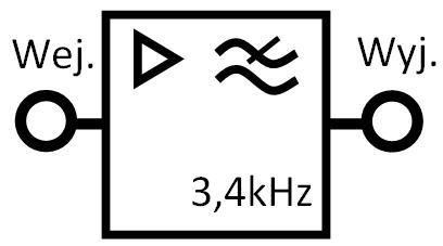 3,4kHz ze wzmacniaczem Filtracja sygnałów powyżej pasma telefonicznego Blok próbkujący Układ odczytujący wartość napięcia