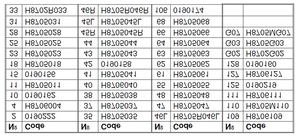 8. Montaż wyświetlacza: Odkręć śruby (3) fig.8 znajdujące się w tylnej części wyświetlacza. Następnie przymocuj wyświetlacz do wspornika (5) znajdującego się na szczycie kolumny fig.8. Schowaj przewody w kolumnie kierownicy.