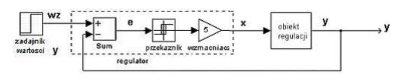 odpowiedź na skok wartości na wejściu można (choć tylko w przybliżeniu) traktować jako odpowiedź członu inercyjnego pierwszego rzędu z opóźnieniem, na Rys.10c oznaczonym jako t 0.