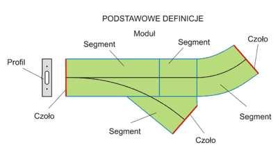 Standard H0e/pl UWAGI I PROPOZYCJE v01-d Str.