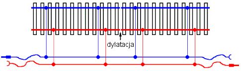 Połączenie dwóch łączonych profili przejściowych (dwóch modułów) musi ZASILANIE, STEROWANIE: 1) Podstawowym elementem elektrycznym łączącym elektrycznie moduły są 2 (dwa) przewody o przekroju 1,5 mm