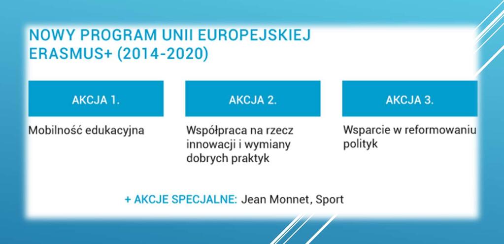 Struktura i możliwości programu ERASMUS+ Typy działań Sektory: Kształcenie i