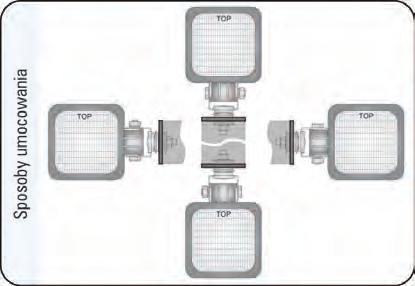 Lampy robocze z diodami LED i optyką FF, 100 x 100 LED1F 12-24V DC lub 48V DC, 1500 lm, kąt rozsyłu Zastosowanie Lampy służą do oświetlania miejsc wokół pojazdów, ciągników, maszyn wolnobieżnych oraz