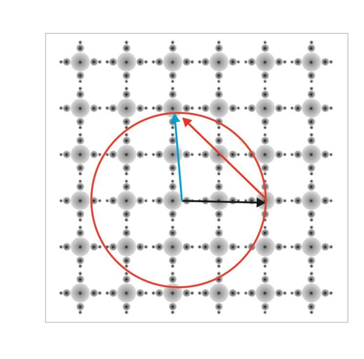 Skończone kryształy Pamiętamy, że szerokość piku dyfrakcyjnego czyli rozmiar punktów sieci odwrotnej zależy odwrotnie proporcjonalnie od wielkości