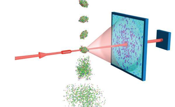 Dyfrakcja laser na swobodnych elektronach Przyszłość: Obrazowanie pojedynczych molekuł