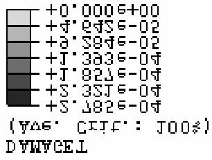 Rejestracja w punkcie i zachowania dolnej warstwy podbudowy: a) stan ε x σ x ; b) ścieżki naprężeń głównych dla 5 cykli obciążenie odciążenie; c) wzrost niemalejącej degradacji d t towarzyszącej