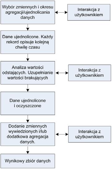 38 3. Hurtowania danych i procesy ETL Rys. 3.5.