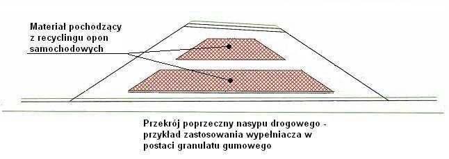 Wstęp do projektu 27 Zastosowanie alternatywnego wypełniacza (w postaci materiału pochodzącego z