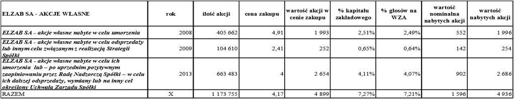 kontrahentów handlowych 0 0 Razem netto, w tym: 964 954 -środki pieniężne w banku i w kasie przypisane działalności zaniechanej 0 0 -środki pieniężne w banku i w kasie, które nie są dostępne do