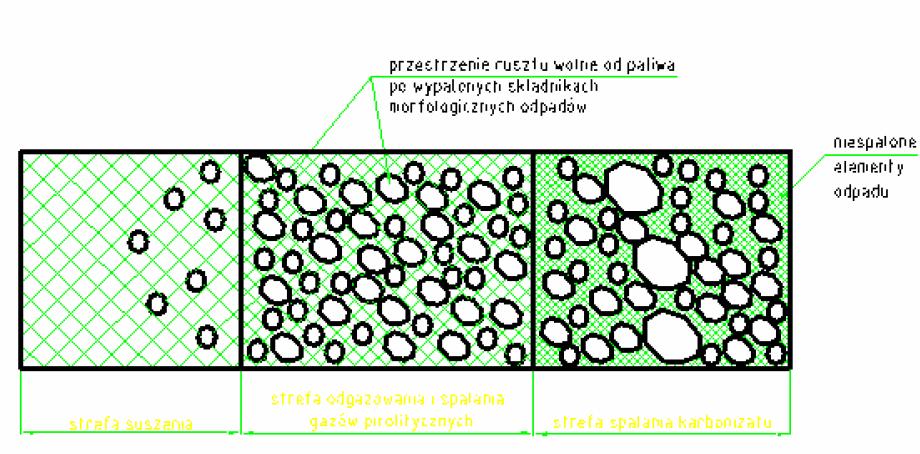 22 Archives of Waste Management and Environmental Protection, vol.