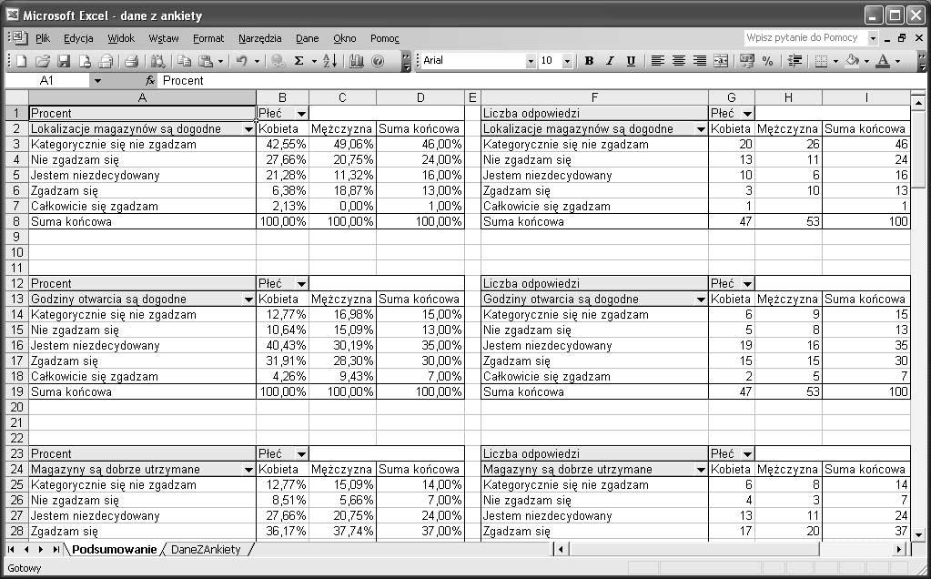 podsumowane w kilku tabelach