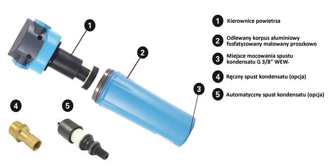 1. PRZEZNACZENIE Usuwanie kondensatu wodno-olejowego ze sprężonego powietrza, poprzez zawirowanie powietrza przez specjalne kierownice, zanim zostanie ono użyte do zasilania odbiornika.