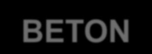 Nawierzchnie Betonowe BETON Właściwości projektowanego betonu nawierzchniowego Wymagania Metoda badania Gęstość, tolerancja w stosunku do betonu wg zatwierdzonej recepty ± 3,0 % PN-EN 12390-7 Klasa