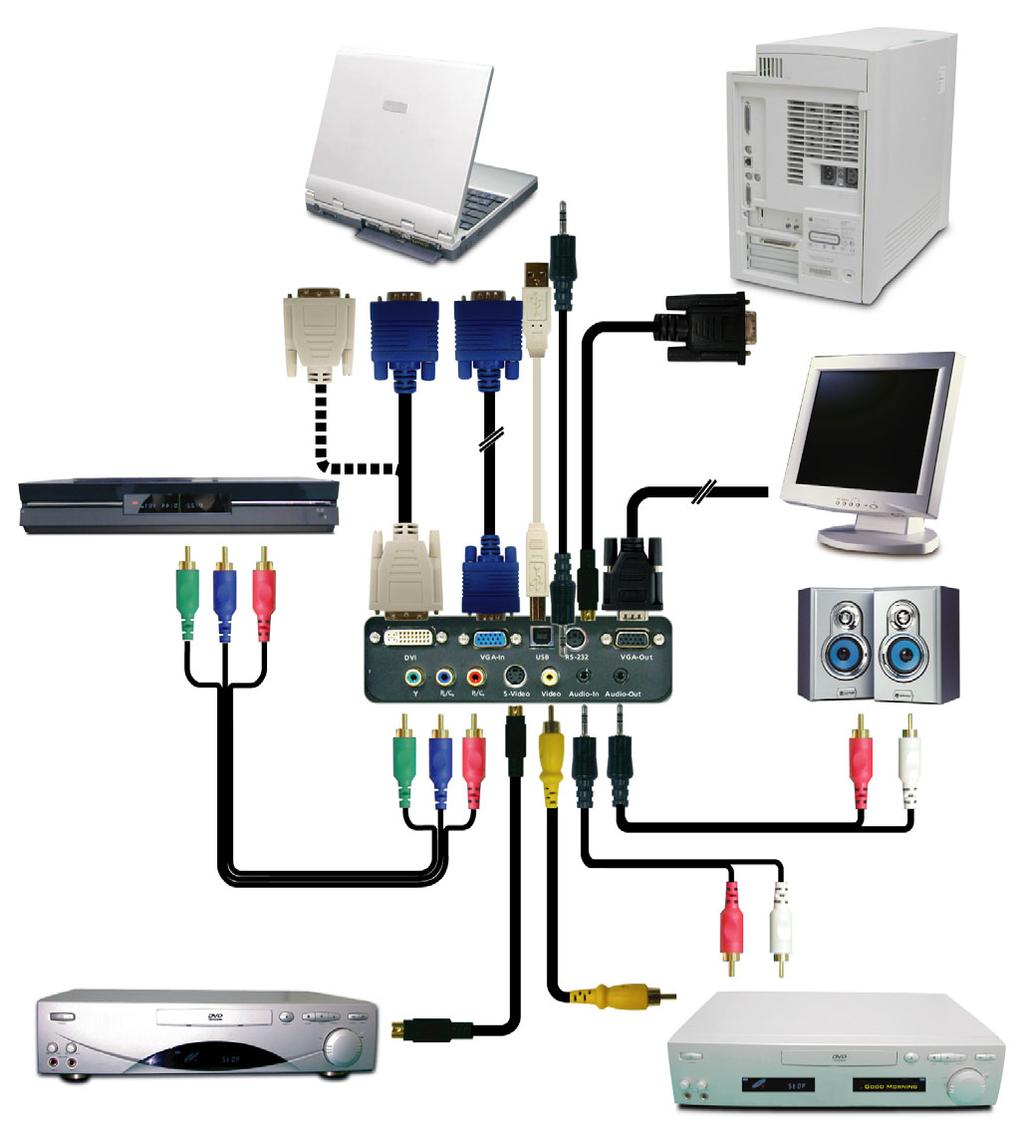 Instalacja Podłączanie projektora USB DVI RGB Odtwarzacz DVD przystawka multimedialna odbiornik HDTV 9 1 2 6 8 10 RS232 Wyjscie audio 4 7 7 Wyjście S-Video 5 2 Wyjście Video Polski... 10 1.