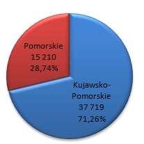 Kujawsko-Pomorskie