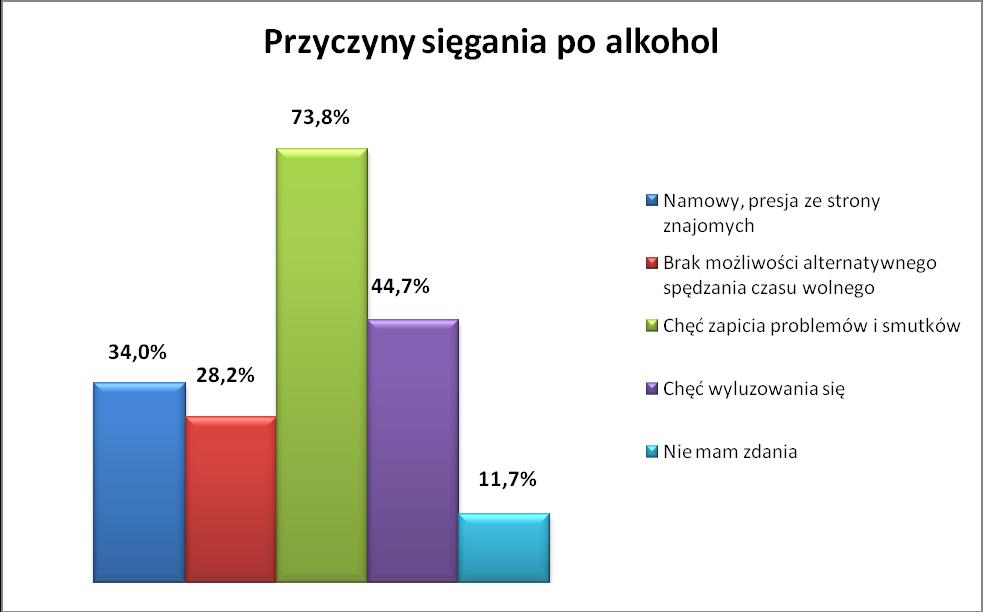 Narkotyki w środowisku lokalnym Problem narkotyków jest umiarkowany w gminie Łoniów.