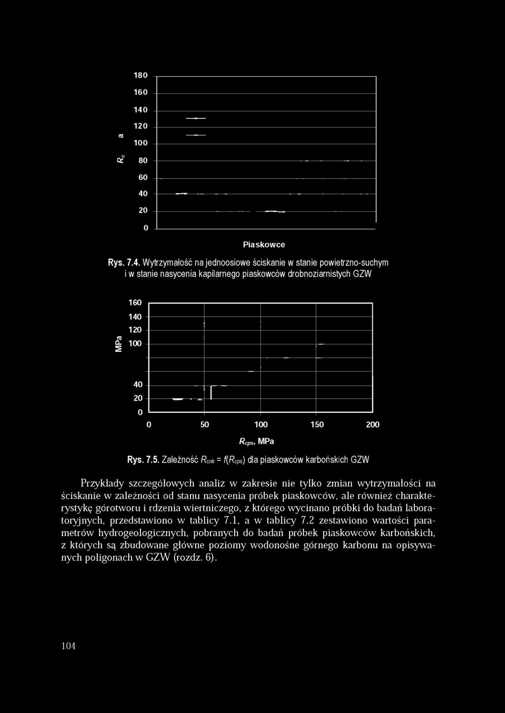 20 0 Piaskow ce Rys. 7.4.