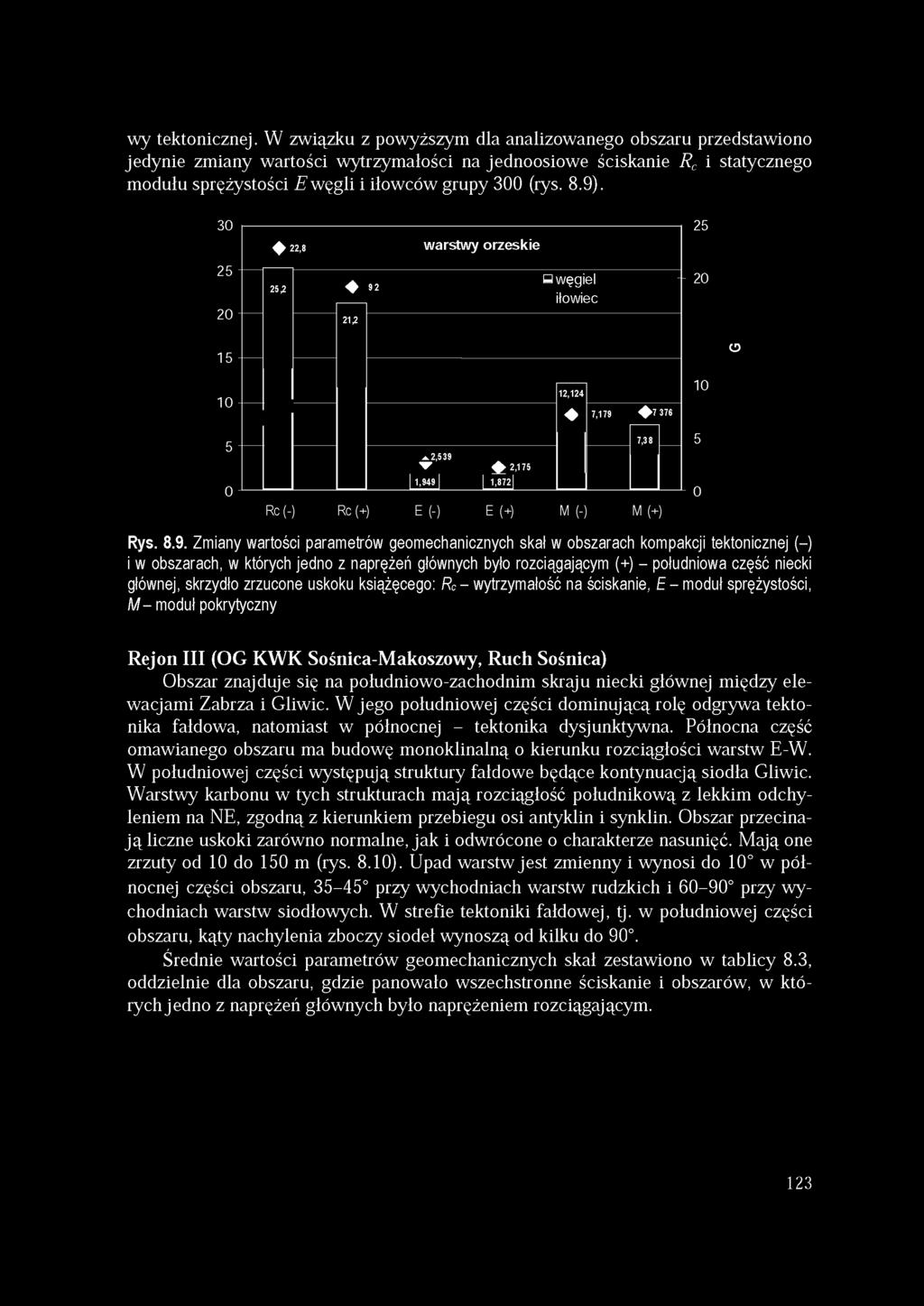 9). 30 ^ 22,8 w arstw y orzeskie 25 25 20 15 25,2 21,2 92 węgiel - iłowiec 20 o 10 Rc (-) 12,124 7,179 7 376 7,38 5 5 ^.2,539 +2,175 1,949 1,872 0 0 Rc (+) E (-) E (+) M (-) Rys. 8.9. Zmiany wartości