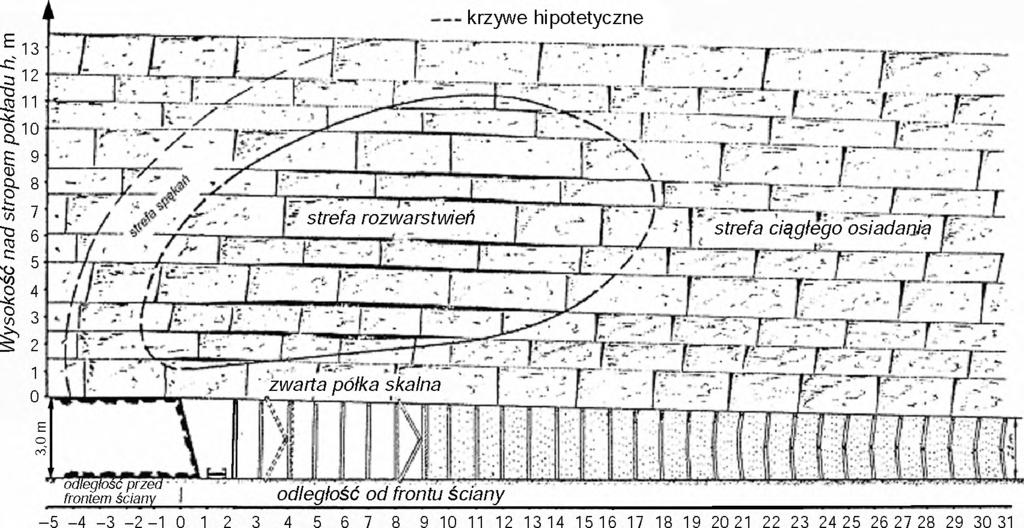 stosownym do głębokości eksploatacji i wynikającym stąd ciśnieniu w podsadzce.