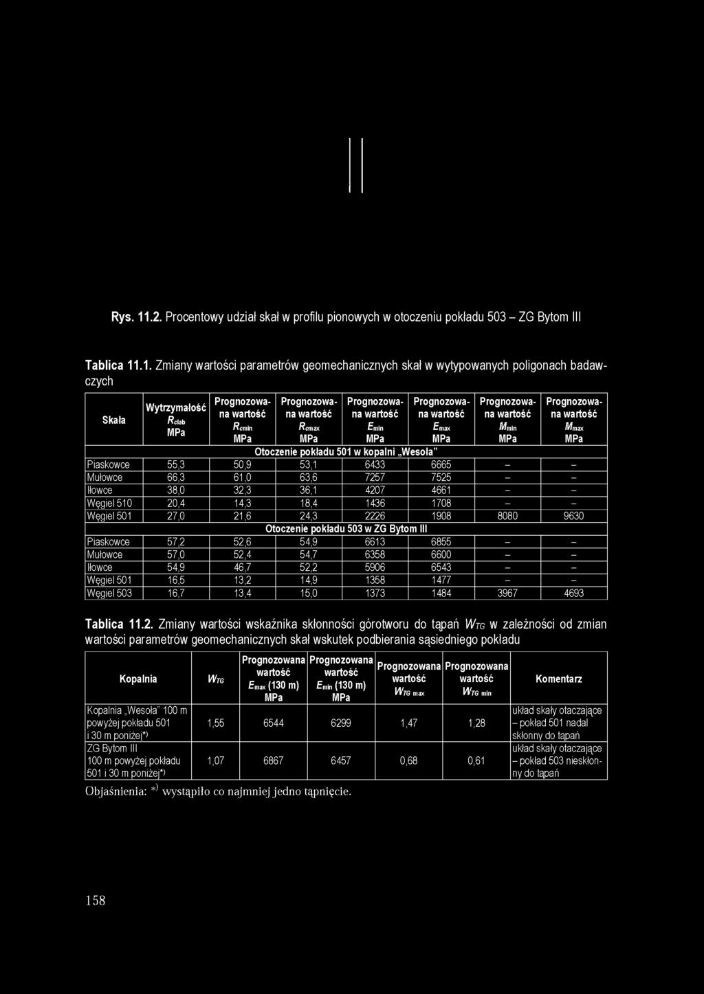 .1. Zmiany wartości parametrów geomechanicznych skał w wytypowanych poligonach badawczych Prognozowana wartość Rcmin MPa Prognozowana wartość Rcmax MPa Prognozowana wartość Emin MPa Prognozowana