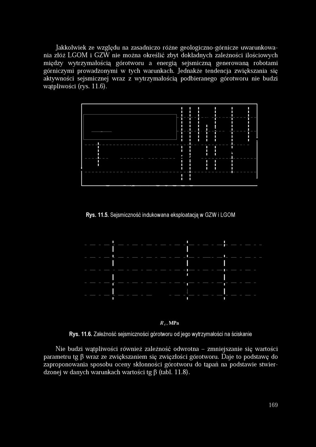 Jednakże tendencja zwiększania się aktywności sejsmicznej wraz z wytrzymałością podbieranego górotworu nie budzi wątpliwości (rys. 11.6). Rys. 11.5.