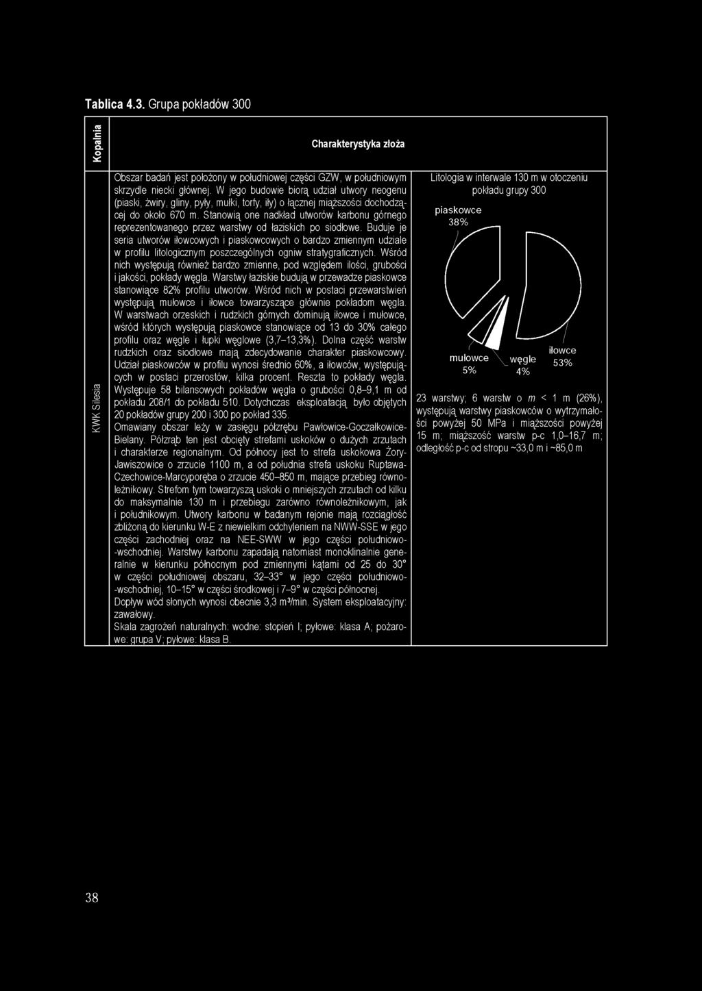 Tablica 4.3. Grupa pokładów 300 Kopalnia KWK Silesia Charakterystyka złoża Obszar badań jest położony w południowej części GZW, w południowym skrzydle niecki głównej.