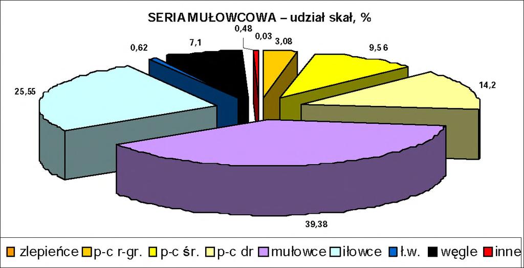 zlepieńce mp-c