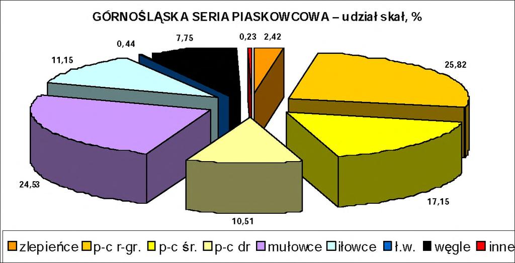 p-c dr mmulowce