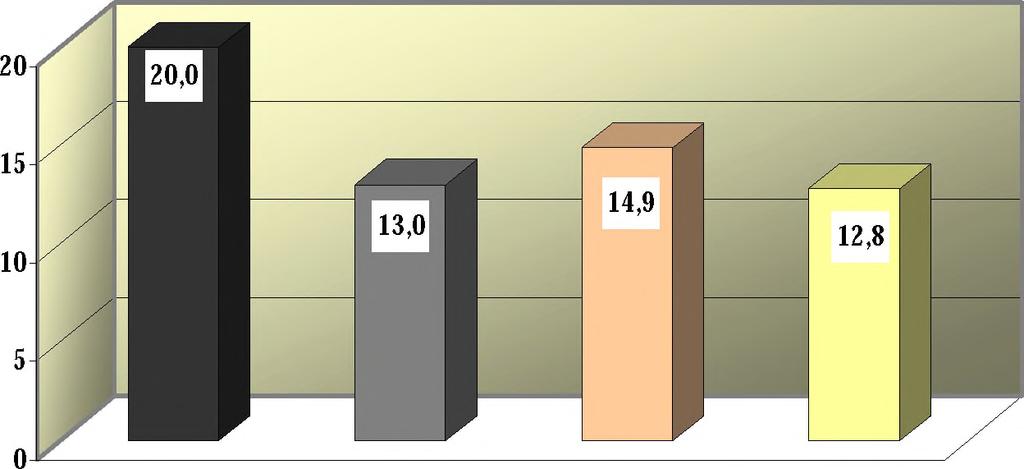 MPa (Bukowska 2005d) 4.