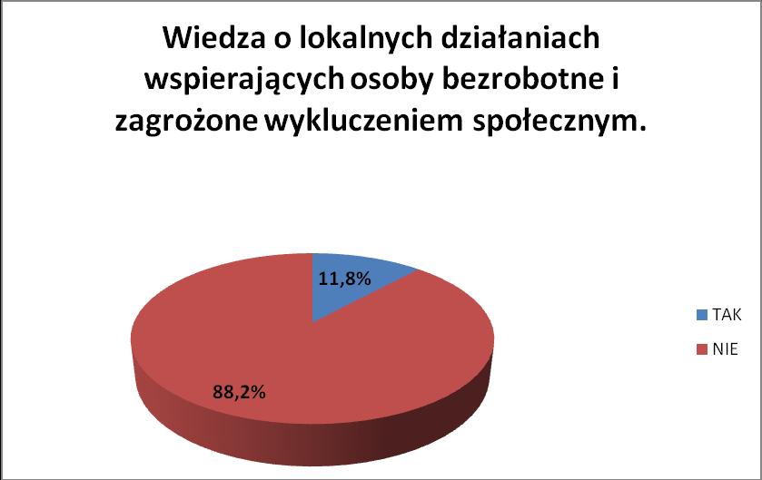 Spożywanie alkoholu oraz związane z nim inne problemy społeczne W mieście Nowy Dwór Mazowiecki zjawisko alkoholizmu jest poważnym problemem społecznym.