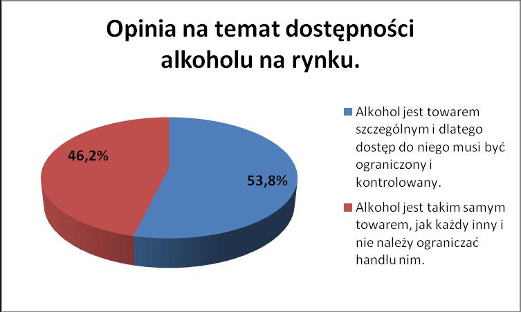 do niego powinien być ograniczony i kontrolowany, czy też alkohol jest towarem, jak każdy inny i zasady sprzedaży nie powinny być wyjątkowe.