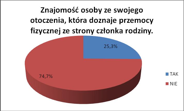 wyniki CBOS cytowane wyżej.