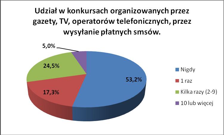 Dorośli mieszkańcy a gry hazardowe Uczestnictwo w grach na pieniądze wciąga, kusi możliwością szybkiej, wysokiej wygranej, z czasem jednak może doprowadzić do uzależnienia od hazardu.