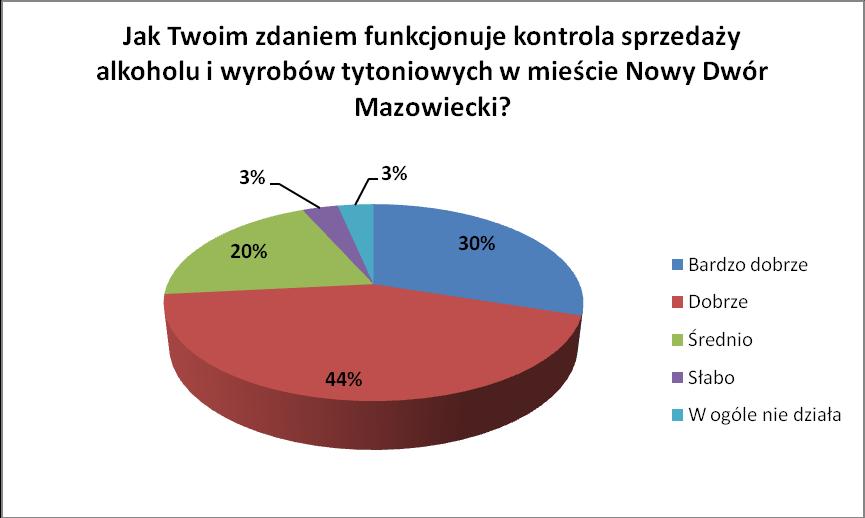 podstawowe prawo sprzedawcy. Sprzedaż napoju alkoholowego lub wyrobów tytoniowych osobom poniżej 18 roku życia, grozi grzywną i utratą zezwolenia.