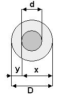 pomiarowe definiowane na zgładzie sferycznym,. Warunkiem wymaganym do prawidłowego wykonania zgładu na badanej powierzchni jest możliwość swobodnego jednopunktowego podparcia kuli i stabilnej rotacji.