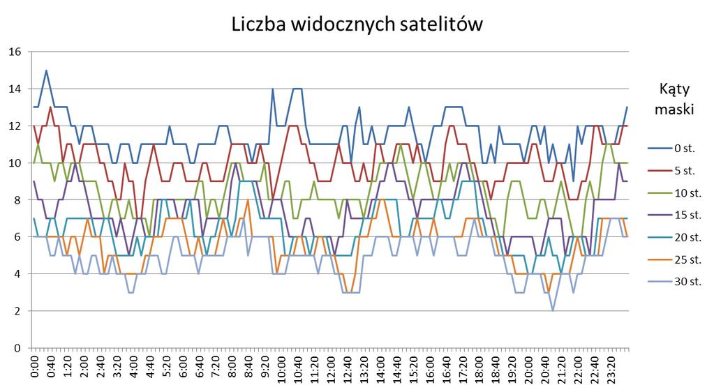 kącie 30 do (brak rozwiązania system niedostępny).