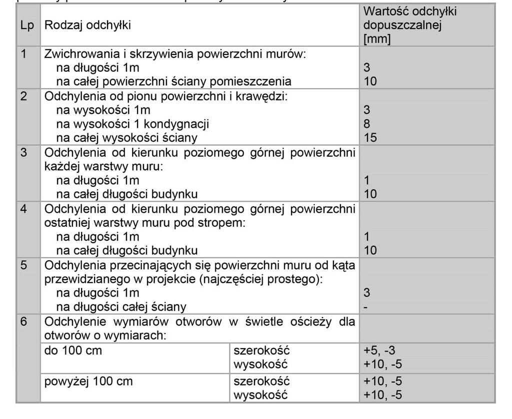 6. KONTROLA JAKOŚCI ROBÓT 6.1.