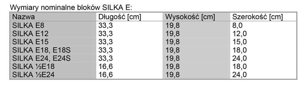 ściana - konstrukcja pionowa, zwykle ceglana lub betonowa, która ogranicza lub dzieli obiekty budowlane i przenosi obciążenia, ścianka działowa - przegroda pionowa w budynku, konstrukcja której nie