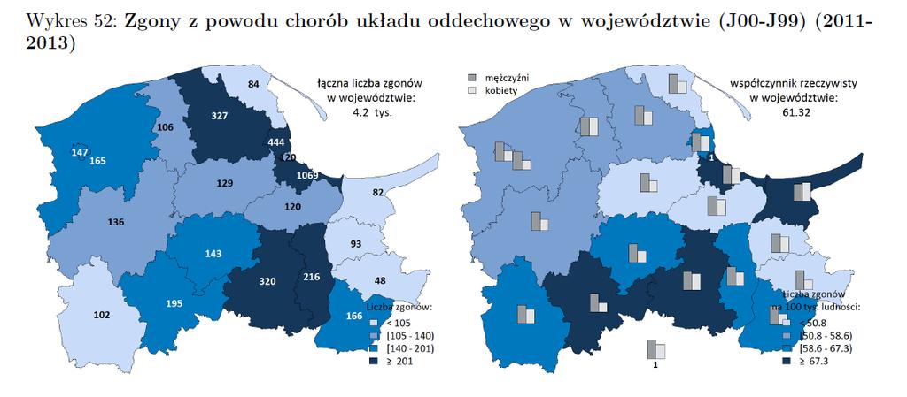 Choroby układu oddechowego na Pomorzu STARZENIE SIĘ SPOŁECZEŃSTWA W Pomorskim osoby 65 + stanowią 12, 9% populacji ZWIĘKSZAJĄCA SIĘ LICZBA PRZEWLEKLE CHORYCH I NIEPEŁNOSPRAWNYCH osoby niepełnosprawne