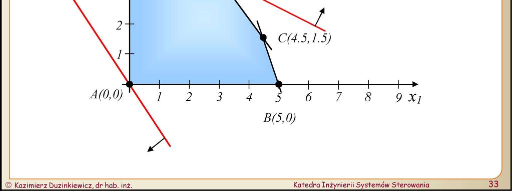 7 8 6 45 3 5 0, 0 C(4.5,.5) A(0,0) 3 4 5 6 7 8 9 B(5,0) Kaimier Duinkiewic, dr hab. inż.